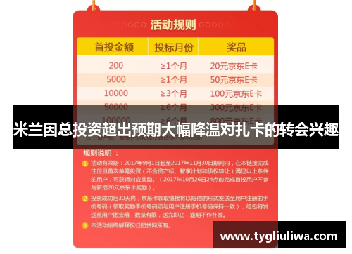 米兰因总投资超出预期大幅降温对扎卡的转会兴趣